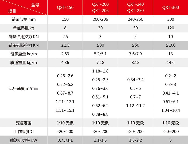 QXT首要参数.jpg