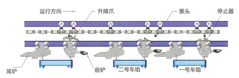 2 JXW系列积放式保送机布局.jpg