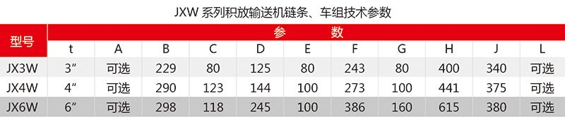 4 JXW系列积放式保送机链条、车组参数.jpg