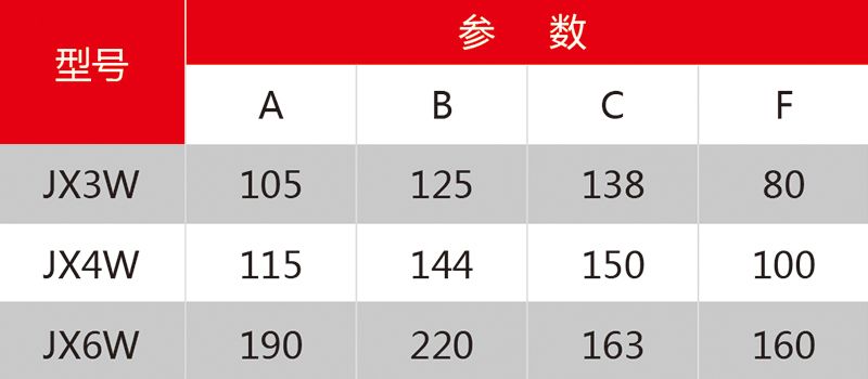 3 JXWN系列积放式保送机参数.jpg