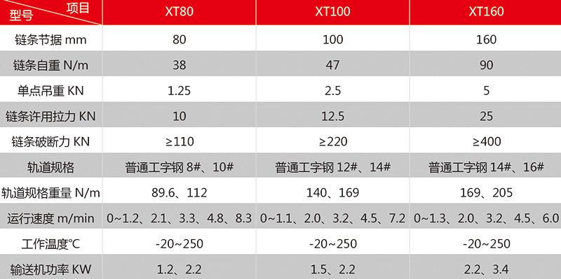 30 吊挂链条首要参数.jpg